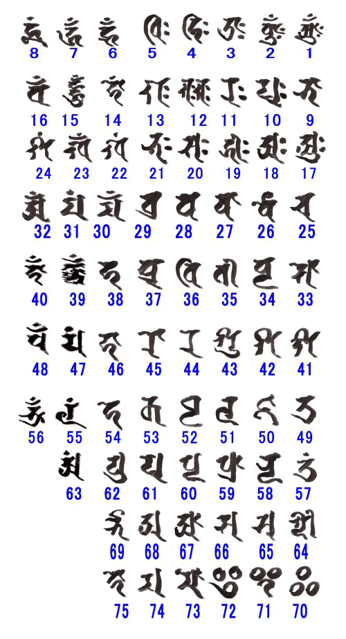 梵字 - Siddhaṃ script - JapaneseClass.jp