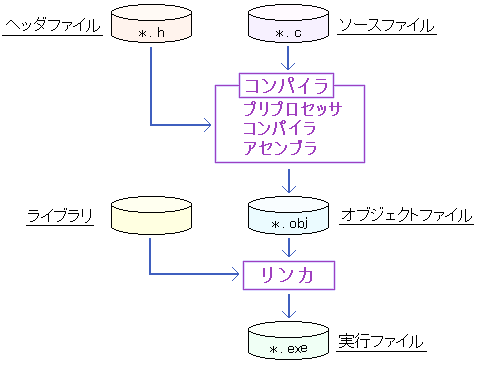 RpC̉ߒ